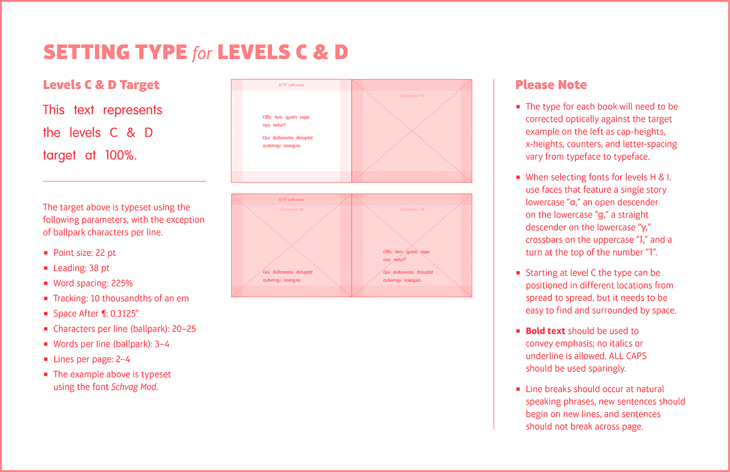 Typesetting target for reading levels C and D, with sample text, page layouts, and guidance.
